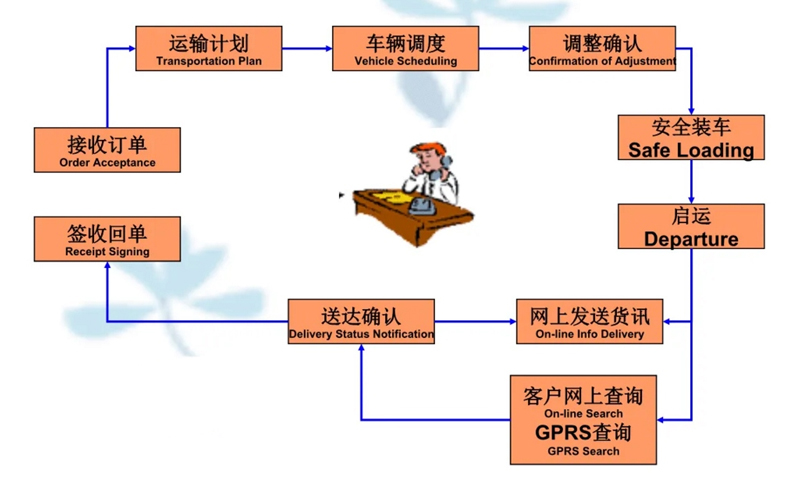 吴江震泽直达栾川物流公司,震泽到栾川物流专线